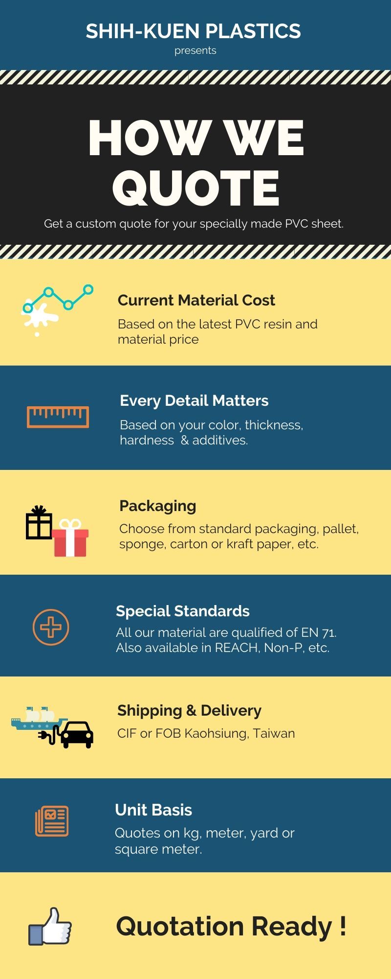 Cara Kami Menyusun Penawaran Lembar PVC dalam Langkah-langkah